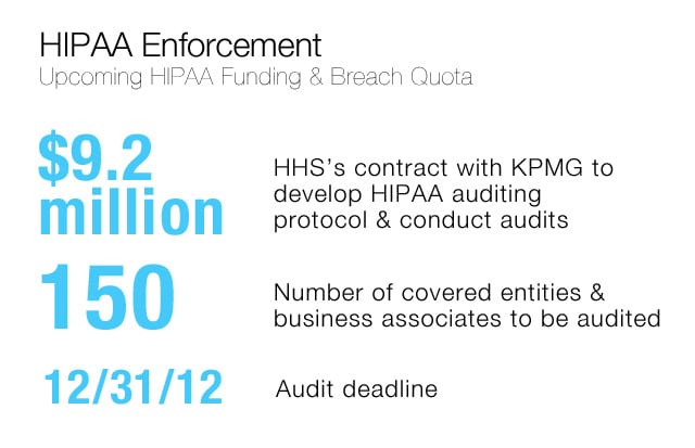 HIPAA Audits