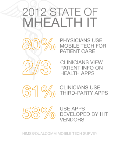 2012 State of mHealth IT