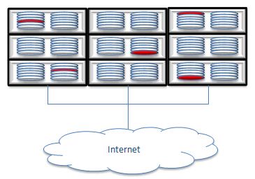 public cloud